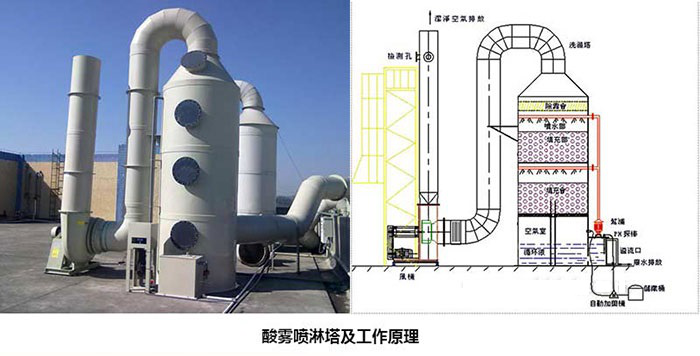 實(shí)驗(yàn)室三廢處理